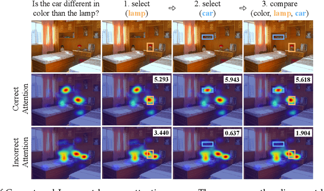 Figure 4 for Attention in Reasoning: Dataset, Analysis, and Modeling