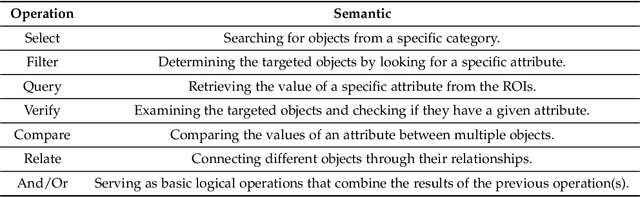 Figure 3 for Attention in Reasoning: Dataset, Analysis, and Modeling