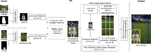 Figure 1 for IDA: Improved Data Augmentation Applied to Salient Object Detection