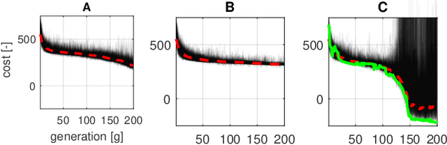 Figure 2 for Entropy Regularised Deterministic Optimal Control: From Path Integral Solution to Sample-Based Trajectory Optimisation
