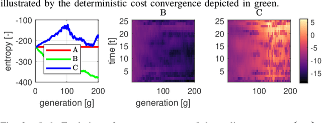 Figure 3 for Entropy Regularised Deterministic Optimal Control: From Path Integral Solution to Sample-Based Trajectory Optimisation