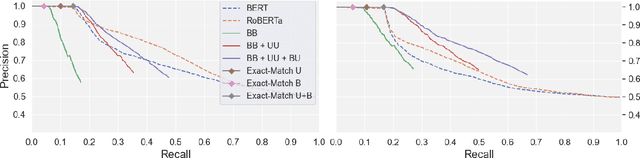 Figure 4 for Multivalent Entailment Graphs for Question Answering