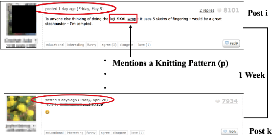 Figure 1 for Linguistic Markers of Influence in Informal Interactions