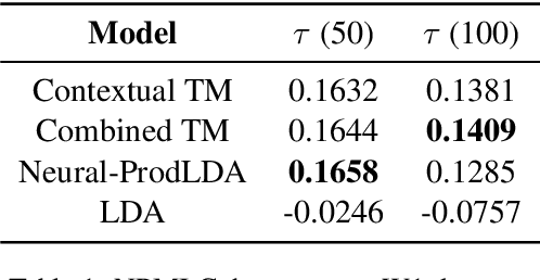 Figure 2 for Cross-lingual Contextualized Topic Models with Zero-shot Learning