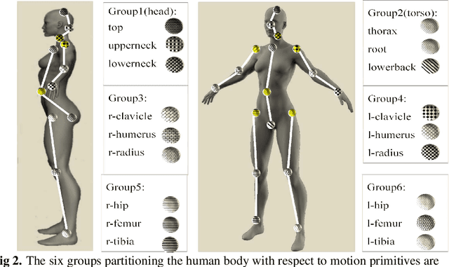 Figure 3 for Discovery and recognition of motion primitives in human activities