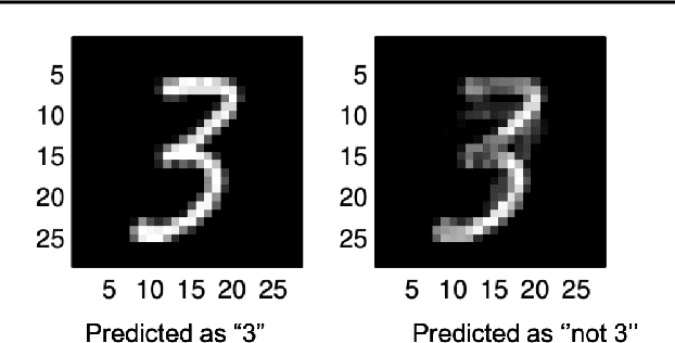 Figure 2 for Adversarial Attacks and Defenses in Images, Graphs and Text: A Review
