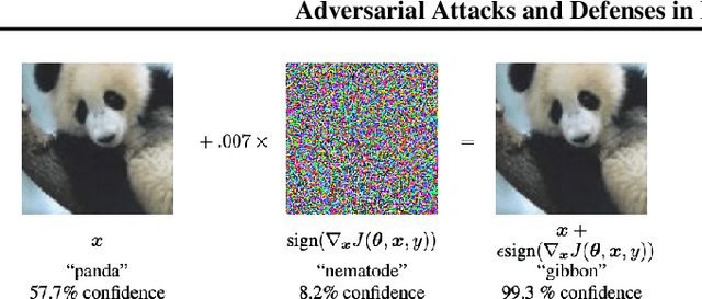 Figure 3 for Adversarial Attacks and Defenses in Images, Graphs and Text: A Review