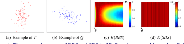 Figure 4 for Multi-scale Template Matching with Scalable Diversity Similarity in an Unconstrained Environment