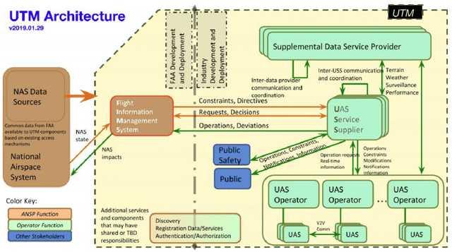 Figure 1 for A-star path planning simulation for UAS Traffic Management application