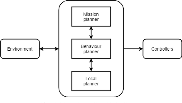 Figure 4 for A-star path planning simulation for UAS Traffic Management application