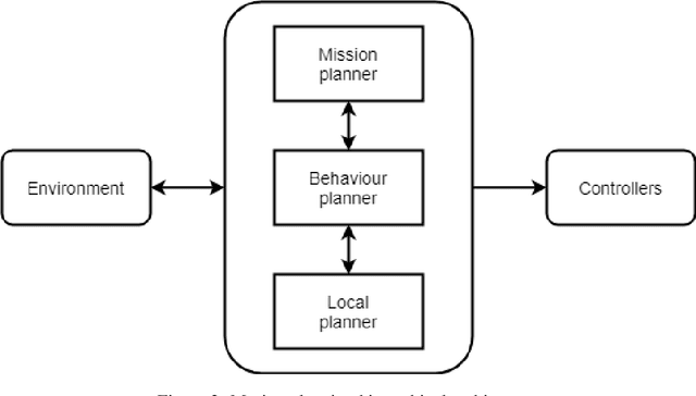 Figure 4 for A-star path planning simulation for UAS Traffic Management (UTM) application