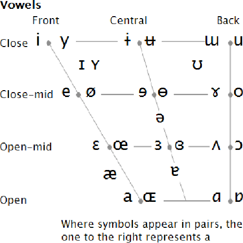 Figure 4 for Luganda Text-to-Speech Machine