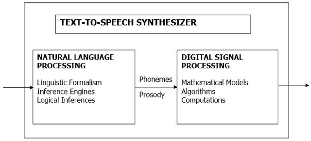 Figure 1 for Luganda Text-to-Speech Machine