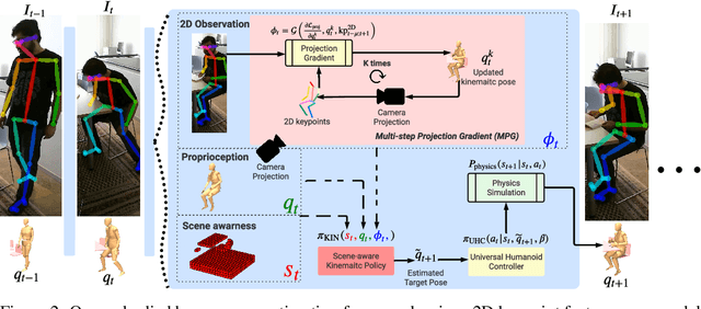 Figure 2 for Embodied Scene-aware Human Pose Estimation