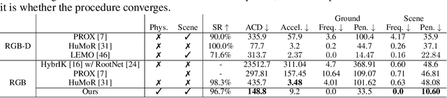 Figure 3 for Embodied Scene-aware Human Pose Estimation