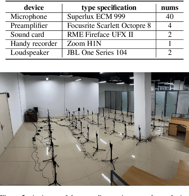 Figure 2 for Libri-adhoc40: A dataset collected from synchronized ad-hoc microphone arrays