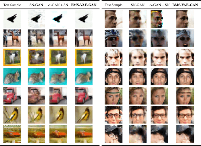 Figure 4 for "Best-of-Many-Samples" Distribution Matching