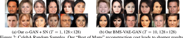 Figure 3 for "Best-of-Many-Samples" Distribution Matching