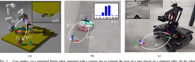 Figure 3 for Uncertainty-Aware Self-Supervised Learning of Spatial Perception Tasks