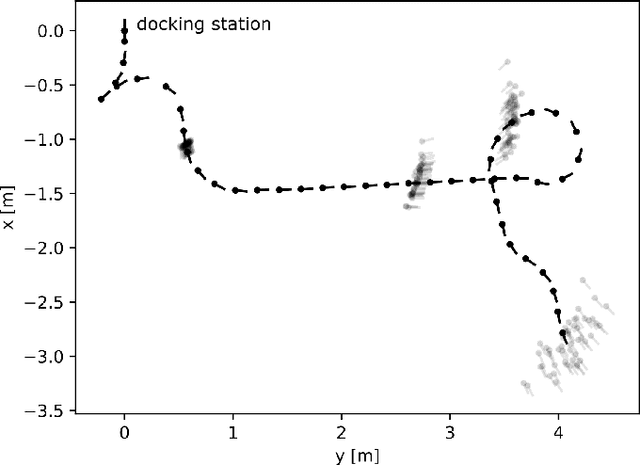 Figure 4 for Uncertainty-Aware Self-Supervised Learning of Spatial Perception Tasks