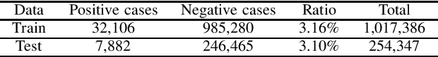 Figure 2 for Compression Boosts Differentially Private Federated Learning