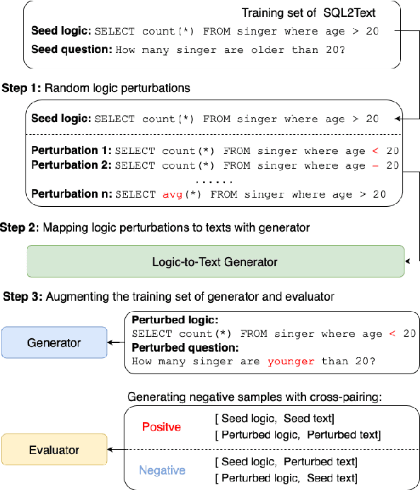 Figure 1 for Logic-Consistency Text Generation from Semantic Parses