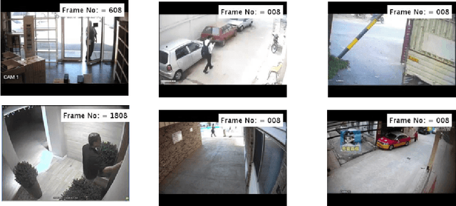 Figure 1 for Zoom, Enhance! Measuring Surveillance GAN Up-sampling
