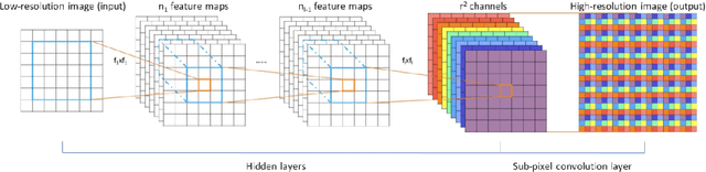 Figure 2 for Zoom, Enhance! Measuring Surveillance GAN Up-sampling