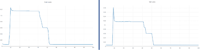 Figure 3 for Zoom, Enhance! Measuring Surveillance GAN Up-sampling