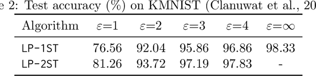 Figure 3 for On Deep Learning with Label Differential Privacy