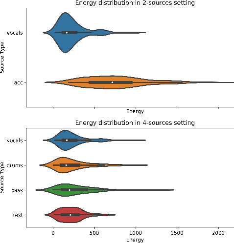 Figure 2 for Multi-task U-Net for Music Source Separation