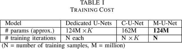Figure 3 for Multi-task U-Net for Music Source Separation