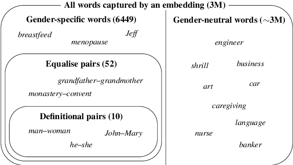 Figure 1 for It's All in the Name: Mitigating Gender Bias with Name-Based Counterfactual Data Substitution