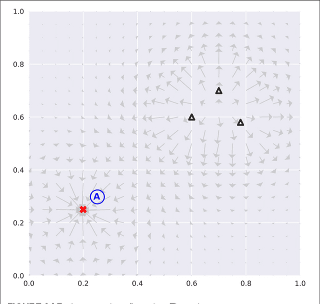 Figure 3 for Boredom-driven curious learning by Homeo-Heterostatic Value Gradients