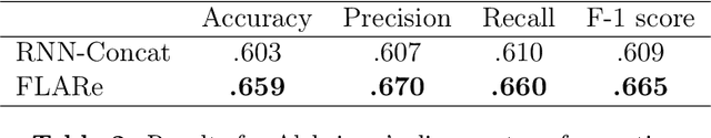 Figure 3 for FLARe: Forecasting by Learning Anticipated Representations