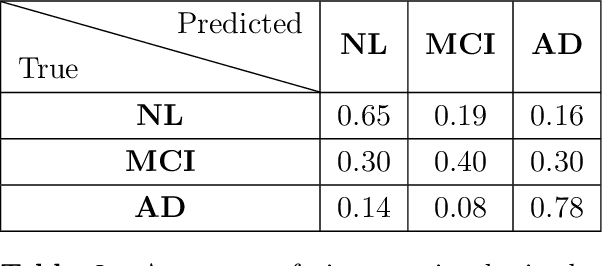 Figure 4 for FLARe: Forecasting by Learning Anticipated Representations