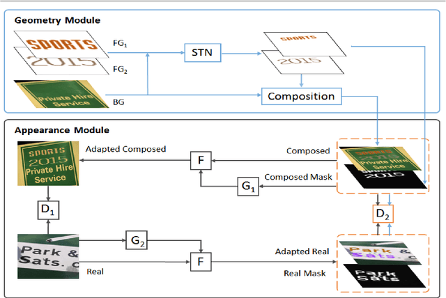 Figure 3 for Adaptive Composition GAN towards Realistic Image Synthesis