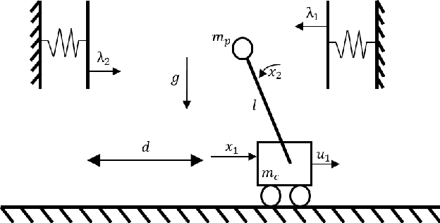 Figure 2 for Stabilization of Complementarity Systems via Contact-Aware Controllers