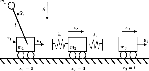 Figure 4 for Stabilization of Complementarity Systems via Contact-Aware Controllers
