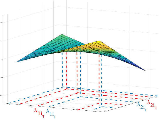 Figure 3 for Stochastic Graph Neural Networks