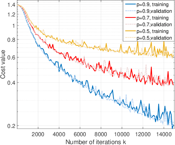 Figure 4 for Stochastic Graph Neural Networks