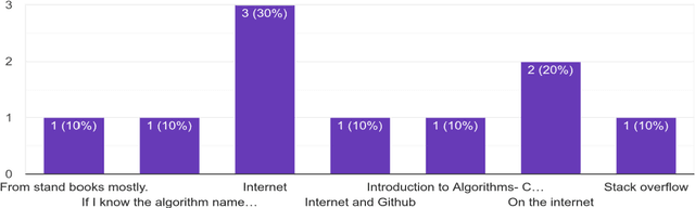 Figure 3 for AMV : Algorithm Metadata Vocabulary