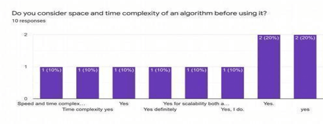 Figure 4 for AMV : Algorithm Metadata Vocabulary