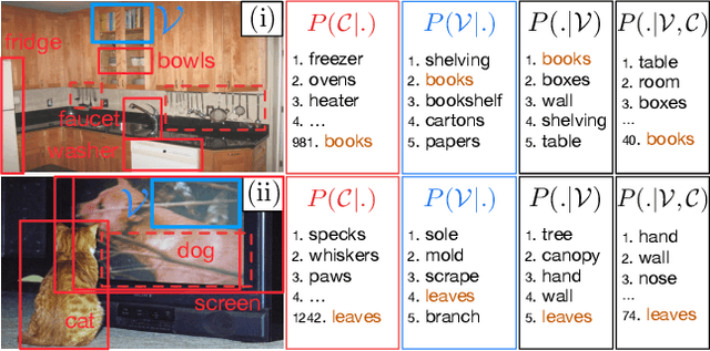 Figure 2 for Context-Aware Zero-Shot Learning for Object Recognition