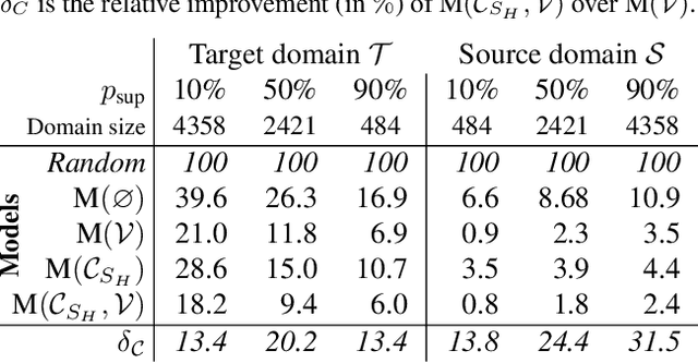 Figure 1 for Context-Aware Zero-Shot Learning for Object Recognition