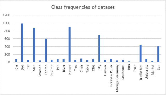 Figure 1 for TextMage: The Automated Bangla Caption Generator Based On Deep Learning