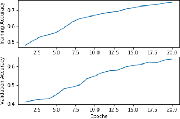 Figure 2 for TextMage: The Automated Bangla Caption Generator Based On Deep Learning