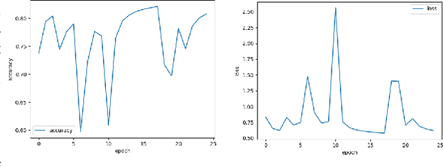 Figure 3 for TextMage: The Automated Bangla Caption Generator Based On Deep Learning