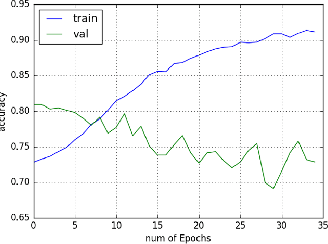 Figure 4 for TextMage: The Automated Bangla Caption Generator Based On Deep Learning