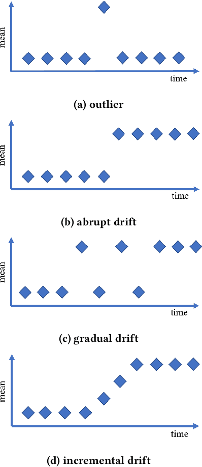 Figure 1 for DenDrift: A Drift-Aware Algorithm for Host Profiling